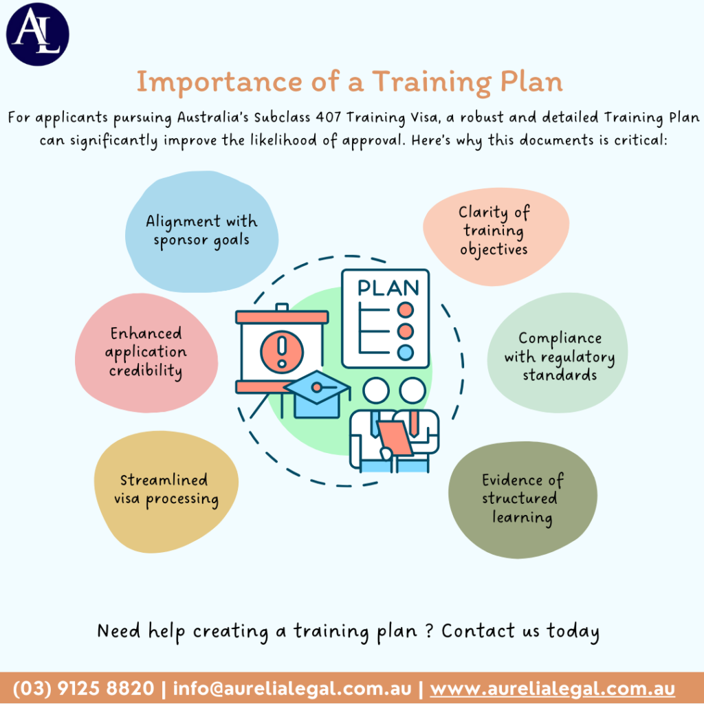 Importance of training plan